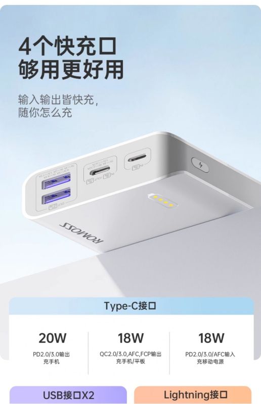 ROMOSS 20000 mAh 22.5 W Fast Charge PD & QC 18 W Білий (Sense6F)