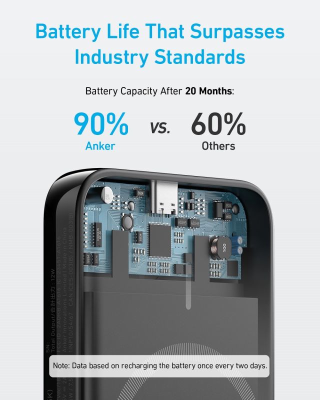 Anker PowerCore 5K 321 - 5000 mAh MagGo Wireless Black (6940674)