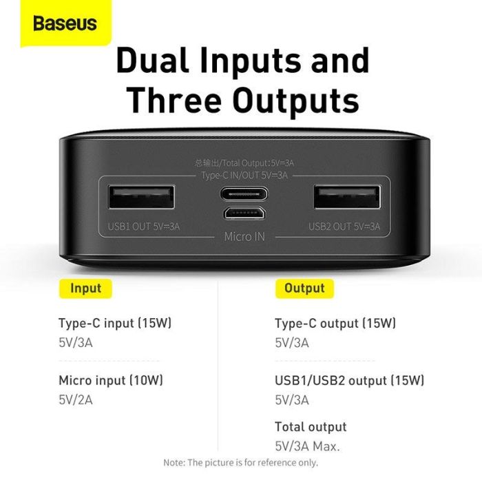 Baseus Bipow Digital Display Overseas 20000 mAh 15W (PPBD050101) чорний