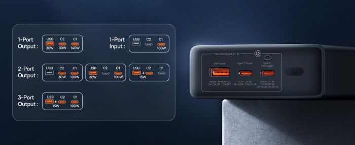 Baseus Adaman Digital Display | 24000 mAh, 140W, PD/QC| Чорний